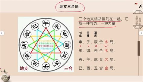 洪範九罡圖 陰差陽錯八字